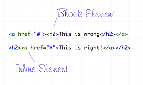 inline-block-10個最常犯的HTML標籤錯誤