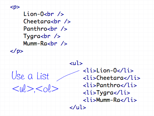 lists-10個最常犯的HTML標籤錯誤