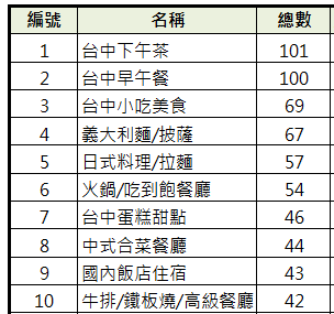 列出文章