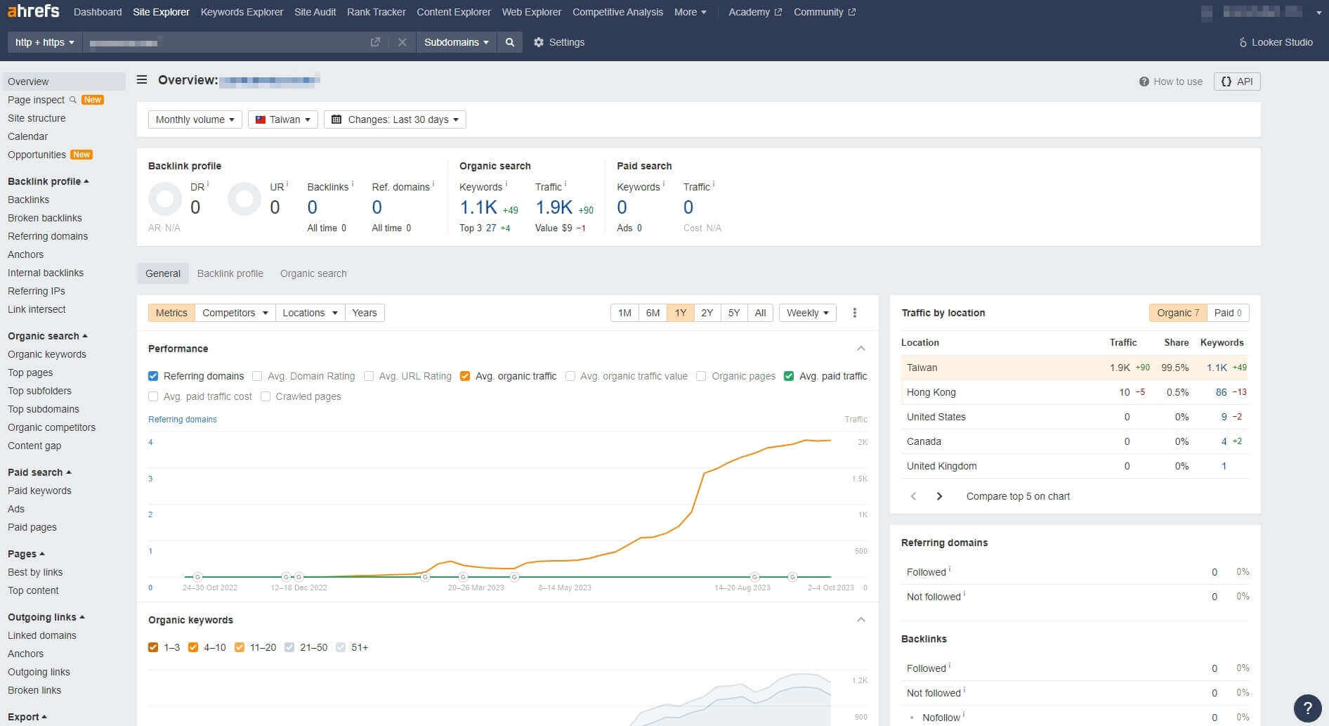 網站流量分析工具-Ahrefs