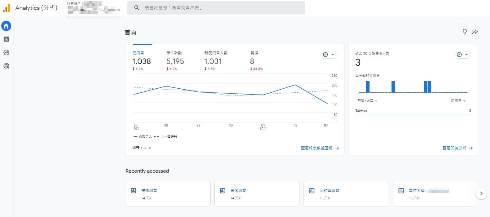 網站流量分析工具-Google Analytics