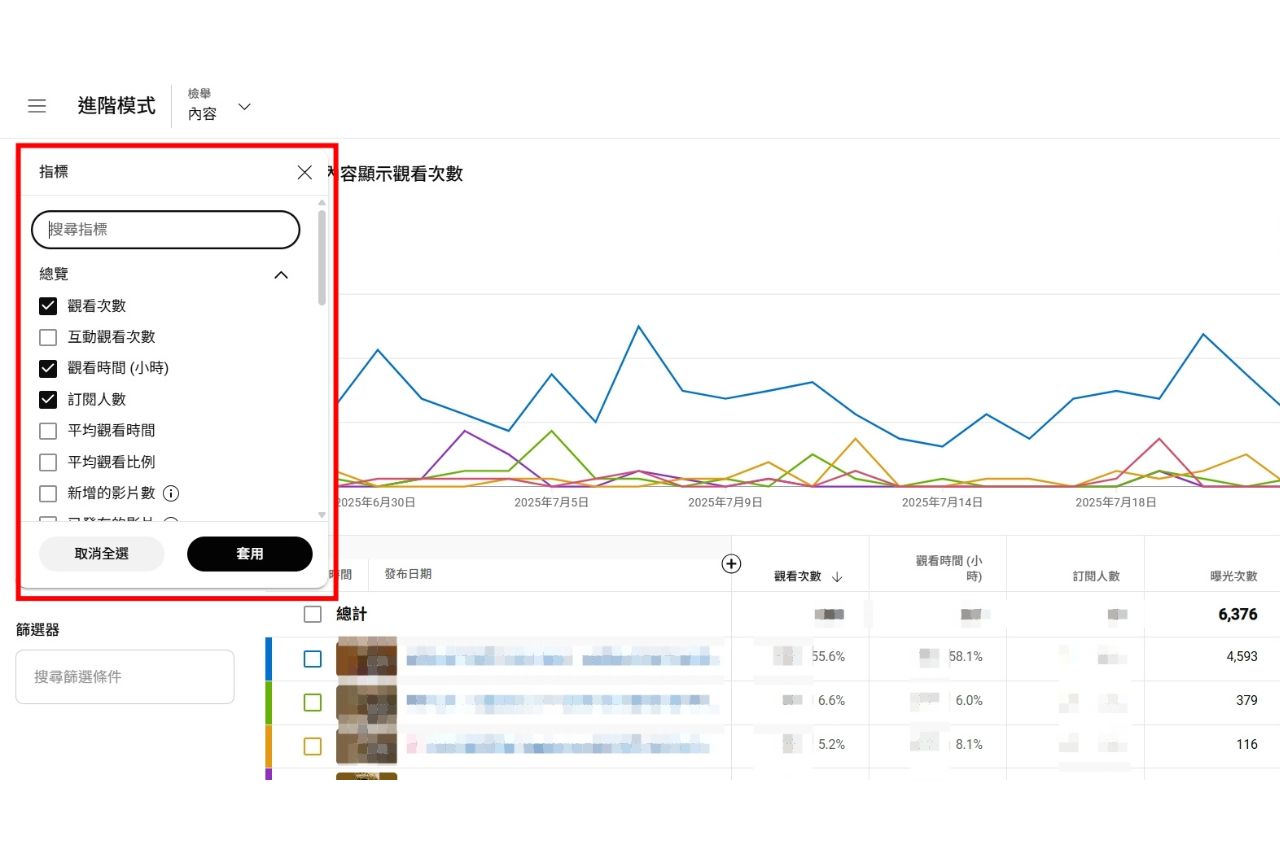 針對數據去研究優化策略